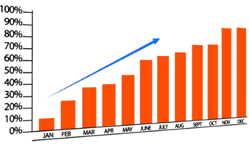 slide 1 - boost your sales with visiocrm